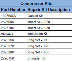 Haldex 102598X Remanufactured Bendix® Compressor