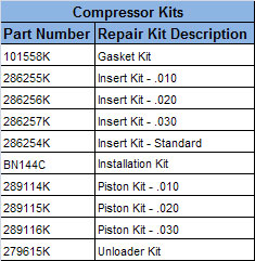 Haldex 102698X Remanufactured Bendix® Compressor