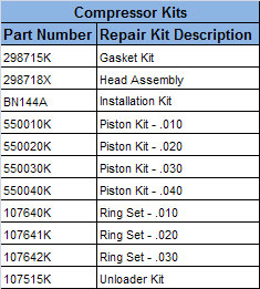 Haldex 108066X Remanufactured Bendix® Compressor