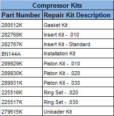 Haldex 282076X Remanufactured Bendix® Compressor
