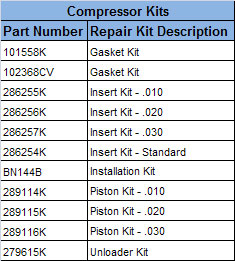 Haldex 286576X Remanufactured Bendix® Compressor