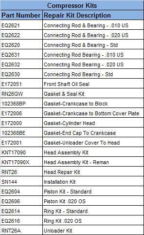 Haldex EL13020X El1300 Compressor, Remanufactured