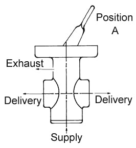 Haldex KN20001 Hand Operated Valve
