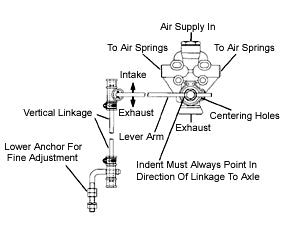 Haldex KN27013 Height Control Valve Kit