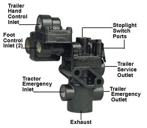 Haldex MID34100 Tractor Protection Valve