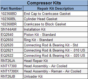 Haldex KNT85230X El850 Compressor, Remanufactured