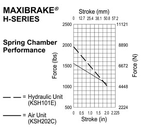 Haldex MA15500 Maxibrake® Spring Brake
