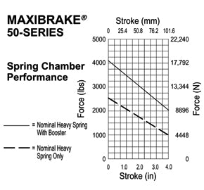 Haldex MA15691 Maxibrake® Spring Brake