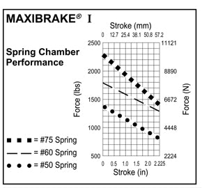 Haldex MA15773 Maxibrake® Spring Brake