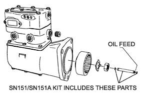 Haldex SN151 Compressor Service Kit