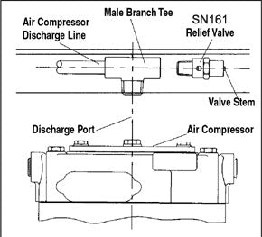 Haldex SN161 Compressor Service Kit